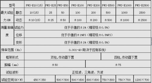 PWS-100/100KN电液伺服动静万能试验机