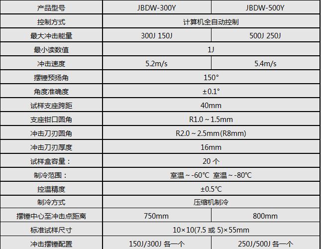 300J/500J低温全自动冲击试验机