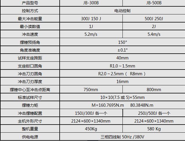 JB-500B/500J半自动冲击试验机