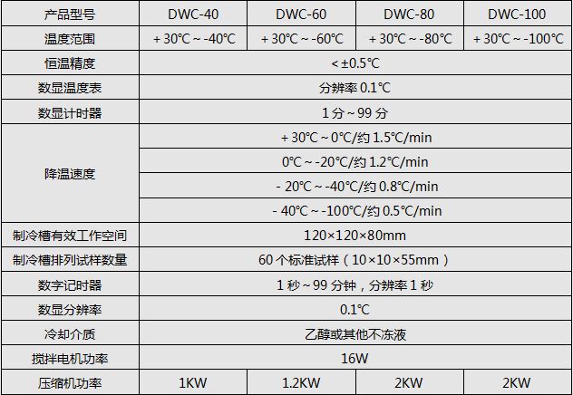 冲击试验低温装置