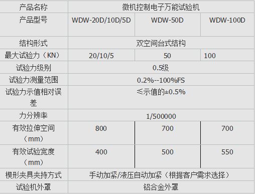 WDW-20D微机控制电子万能试验机