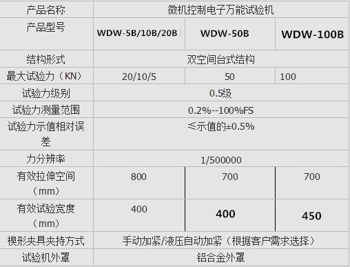 WDW-10B微机控制电子万能试验机