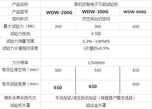 WDW-200G微机控制电子万能试验机