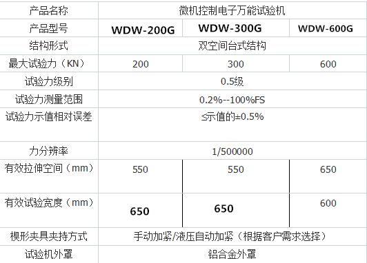 WDW-200G微机控制电子万能试验机