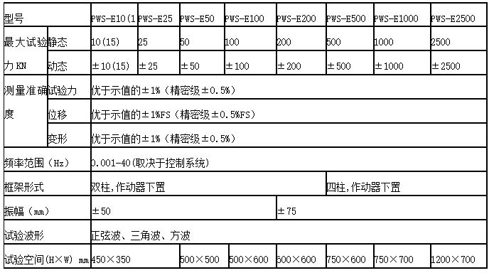 弹簧扭转疲劳试验机