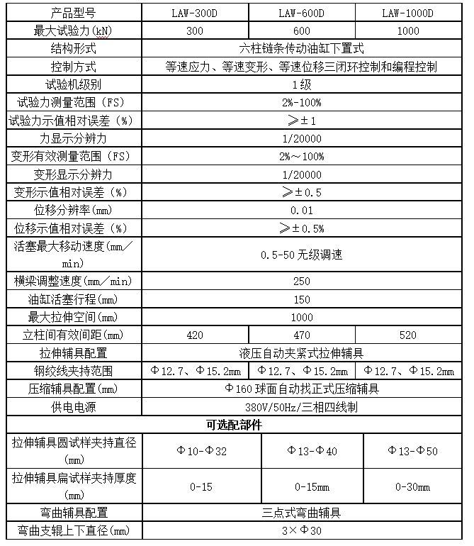 LAW矿用锚杆锚索拉力试验机