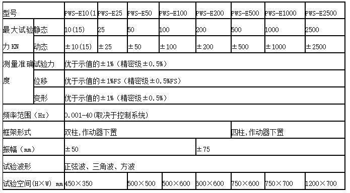 弹簧扭转疲劳试验机