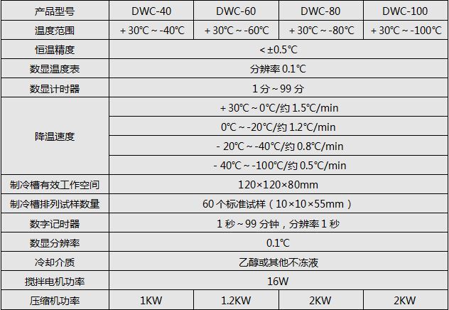 冲击试验低温槽