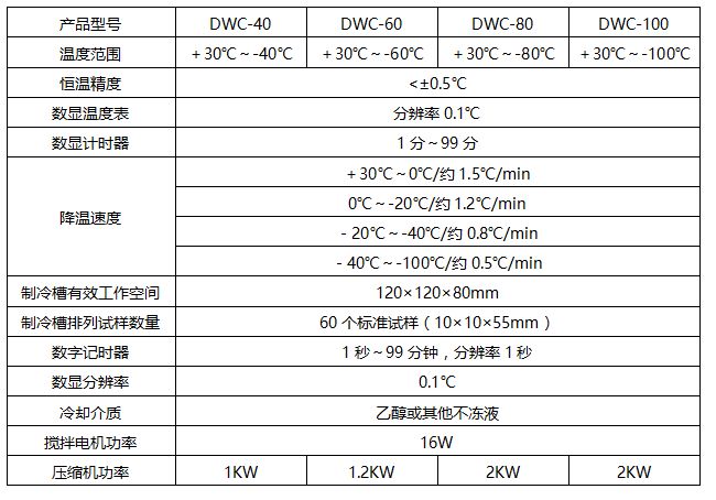 dwc 80冲击试样低温槽