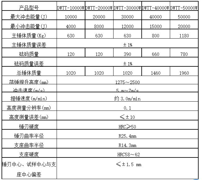 300J落锤冲击试验机