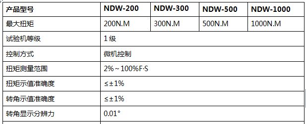 500NM微机控制扭转试验机