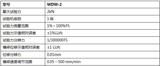 2000N微机控制电子万能试验机