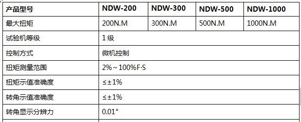 500NM微机控制扭转试验机