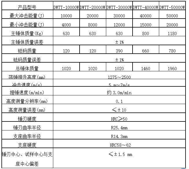 全自动落锤冲击试验机