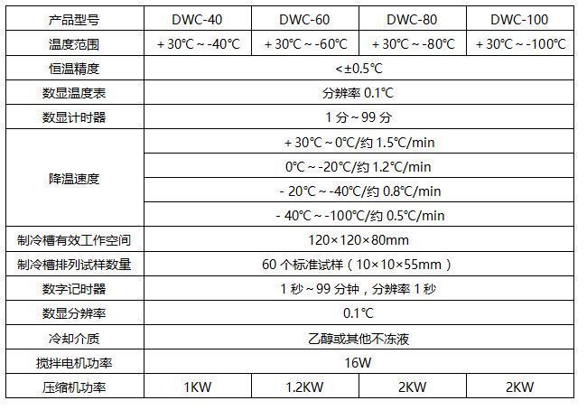 dwc 80冲击试样低温槽