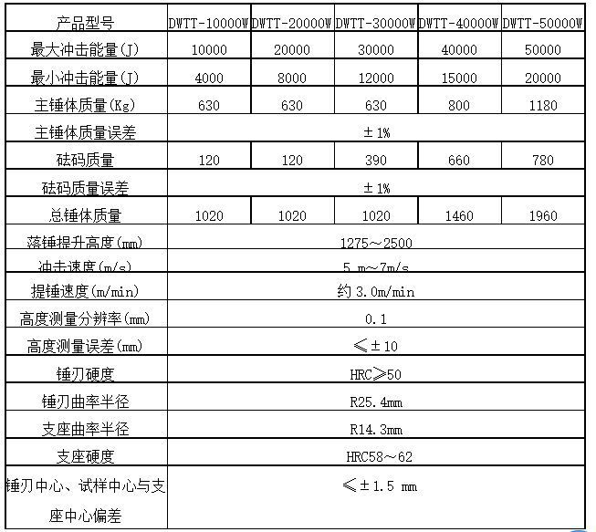 塑料管材落锤冲击试验机