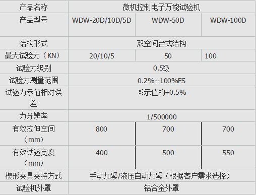 WDW-10D微机控制电子万能试验机