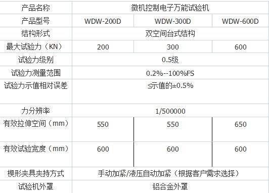 WDW-200D微机控制电子万能试验机