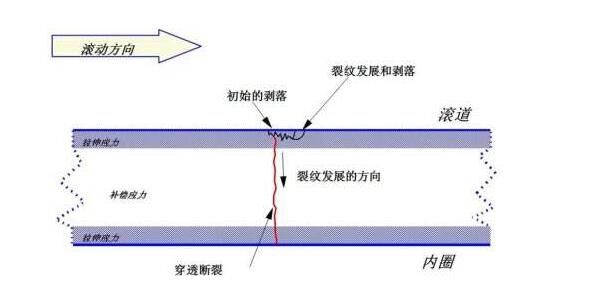 测试疲劳程度的图片:自检设备是否要休息